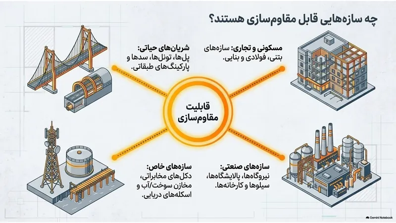 چه سازه‌هایی قابل مقاوم‌سازی هستند؟