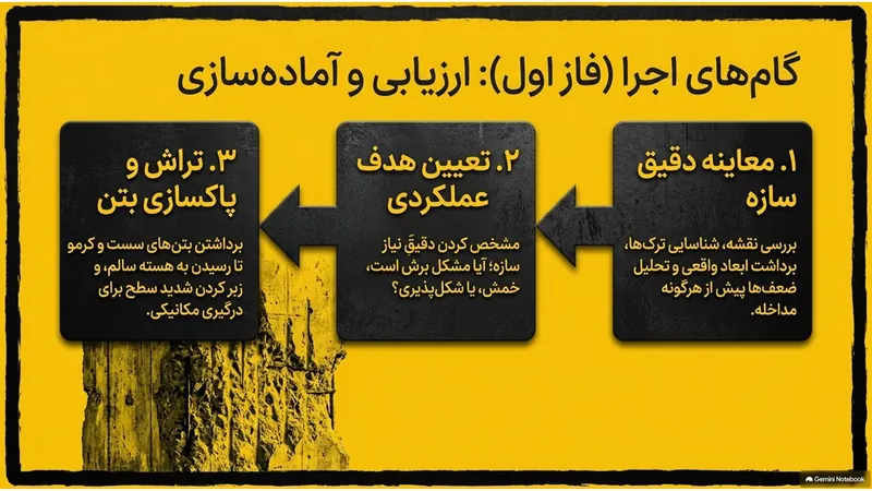 فاز اول اجرای ژاکت بتنی: معاینه دقیق سازه، تعیین هدف عملکردی و تراش و پاک‌سازی بتن