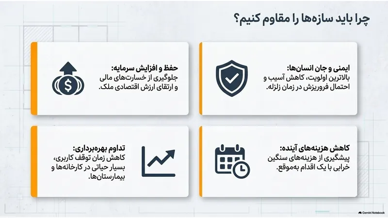 هدف اصلی مقاوم‌سازی چیست؟