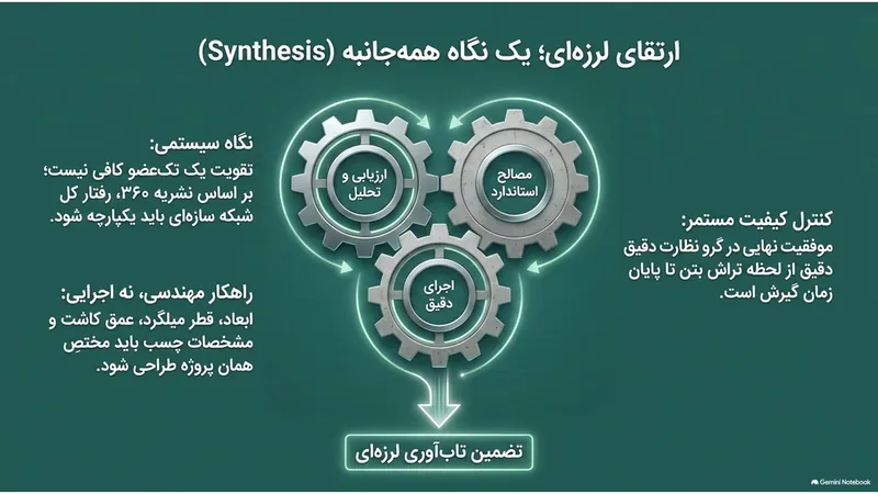 نگاه سیستمی به ارتقای لرزه‌ای: راهکار مهندسی، اجرای دقیق و کنترل کیفیت