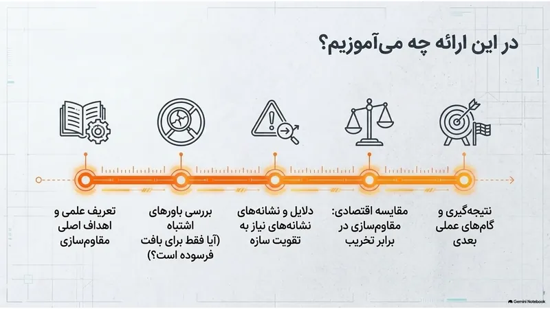آیا مقاوم‌سازی فقط برای ساختمان‌های قدیمی است؟