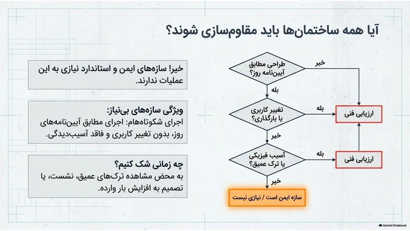 آیا همه ساختمان‌ها نیاز به مقاوم‌سازی دارند؟
