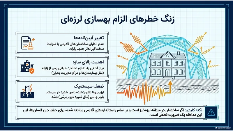زنگ خطرهای الزام بهسازی لرزه‌ای: تغییر آیین‌نامه‌ها، اهمیت بالای سازه و ضعف سیستمی