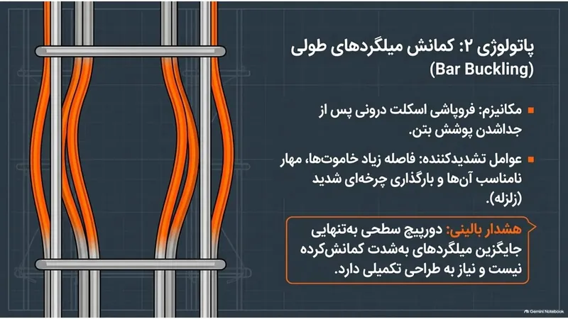 کمانش میلگردهای طولی در ستون بتنی