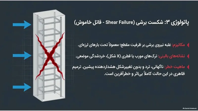 شکست برشی