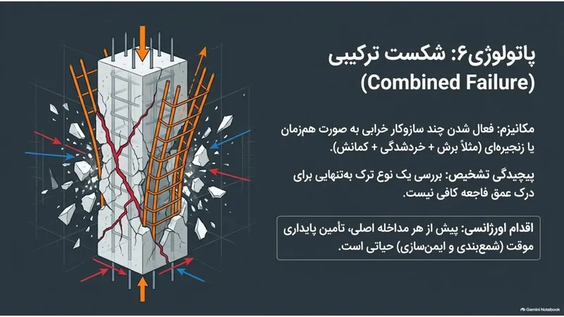 شکست ترکیبی ستون بتنی
