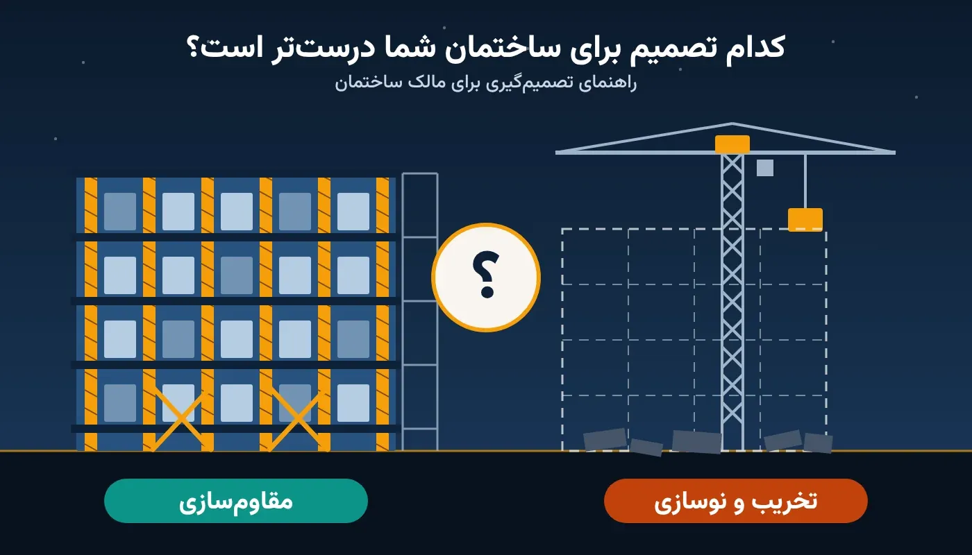 تصویر مقایسه مقاوم‌سازی ساختمان با ساختمان در حال تخریب و نوسازی