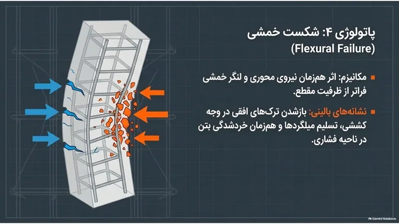 شکست خمشی