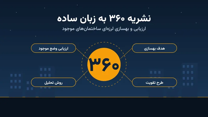 تصویر شاخص نشریه ۳۶۰ با چهار محور ارزیابی وضع موجود، هدف بهسازی، روش تحلیل و طرح تقویت