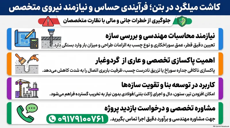 اجرای تخصصی کاشت میلگرد در شیراز مشاوره و بازدید رایگان شن‌سازه